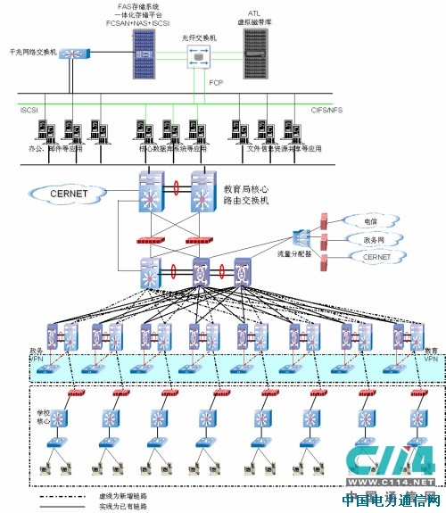 ����ͨѶ������ɽ��������Ϣ������