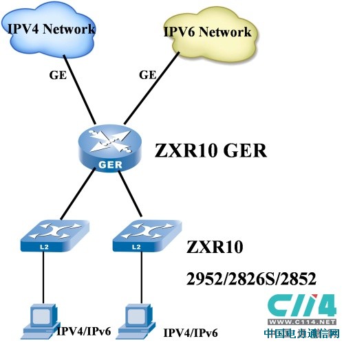 ����ͨѶ������ɽ��������Ϣ������