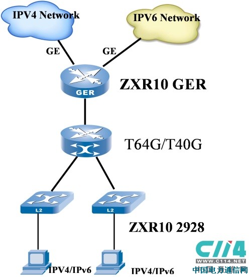 ����ͨѶ������ɽ��������Ϣ������