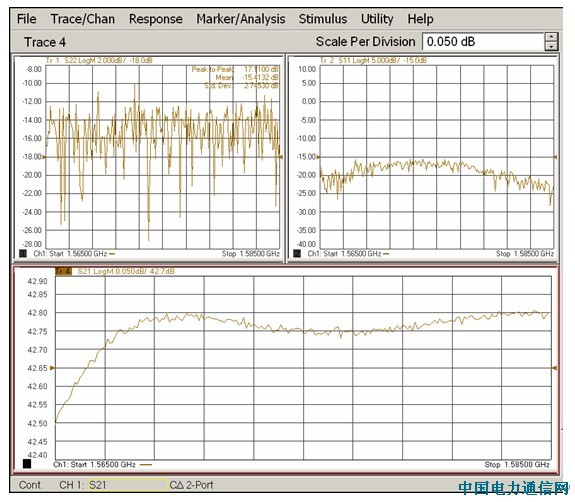 �Ż�ǰ�������