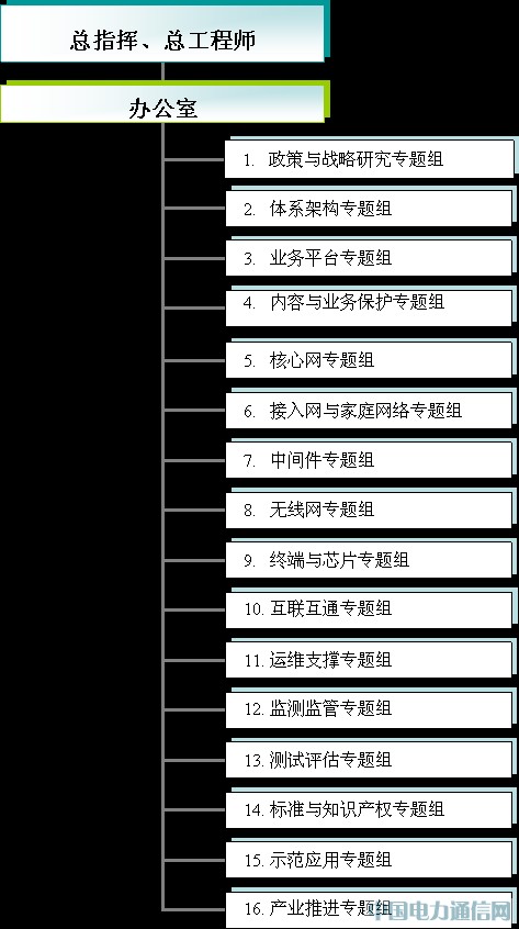 广电总局筹建NGB工作组 加紧布局三网融合