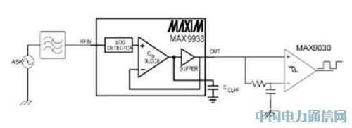 ����Ӧ��ASK/OOK����ͨ�ŵ��Ʒ���