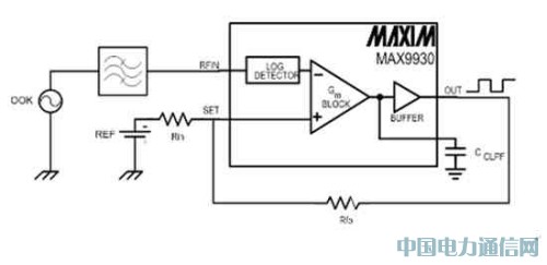 ����Ӧ��ASK/OOK����ͨ�ŵ��Ʒ���