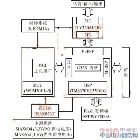 �͹���ͨ����������ƽ̨�����ʵ��