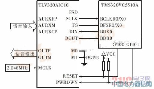 �͹���ͨ����������ƽ̨�����ʵ��