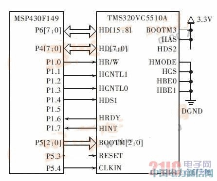 �͹���ͨ����������ƽ̨�����ʵ��