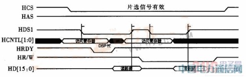 �͹���ͨ����������ƽ̨�����ʵ��