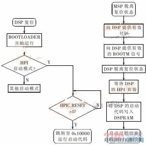 �͹���ͨ����������ƽ̨�����ʵ��