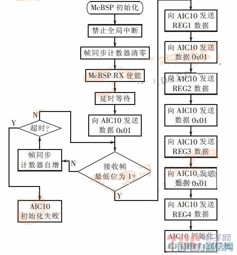 �͹���ͨ����������ƽ̨�����ʵ��