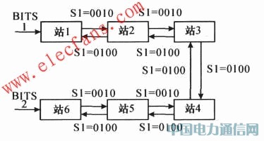 SDH΢�������е�ͬ��ʱ��