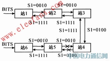SDH΢�������е�ͬ��ʱ��