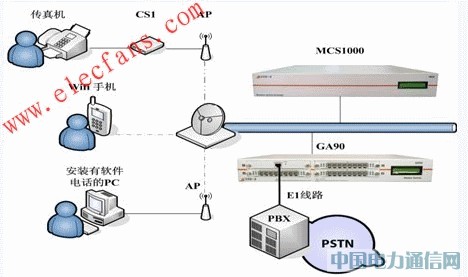 ҽԺ����ͨ��Ӧ�÷���