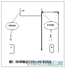 �������߲�RRUͨ�����ʸ澯���µ�ͨ���ʲ����