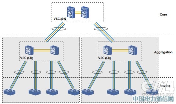 ����ZXR10���������⻯�������԰