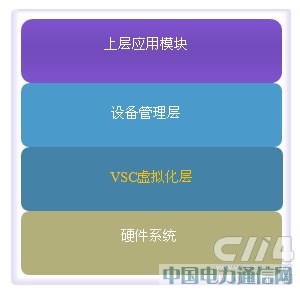 ����ZXR10���������⻯�������԰