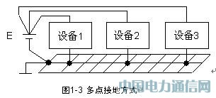 ͨ���豸�Ľӵط���[ͼ]