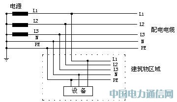 通信设备防雷接地的基本原则