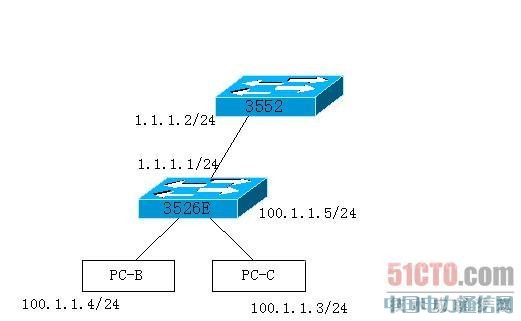 ���佻������ֹͬ����ARP����