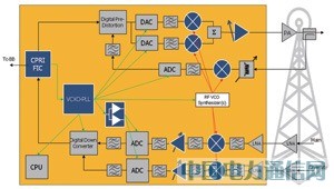 ��վ��Ƶ��ʱ������Ҫע�������[ͼ]