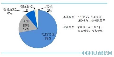 ���ڵ����ز�ͨ��оƬ�������г�[ͼ]