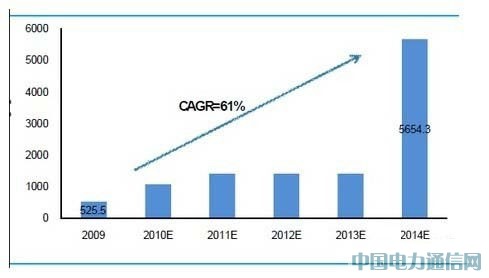 ���ڵ����ز�ͨ��оƬ�������г�[ͼ]