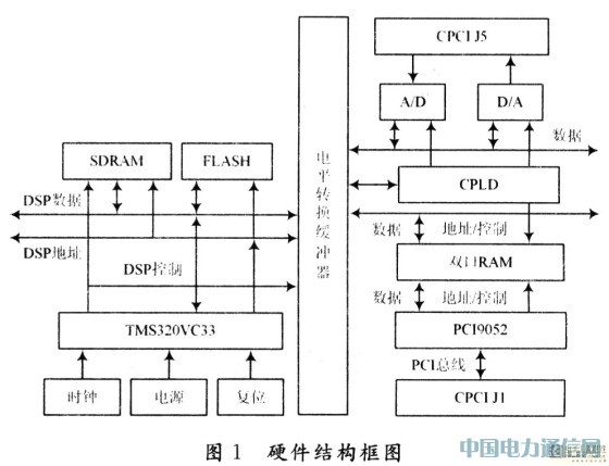 ����CPCI���ߵ�����AD��DAģ�����[ͼ]