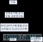 ����Matlab�ĸ߹�������У�������ķ���