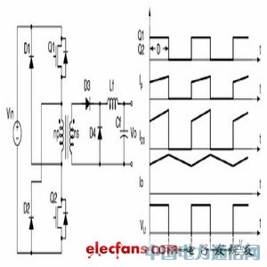 ����˫��������ģ���Դ���