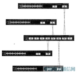 �ۺϲ�����������豸֮������