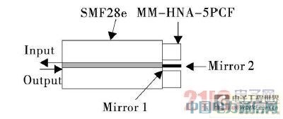 ���ڹ��˵��¶ȴ�����