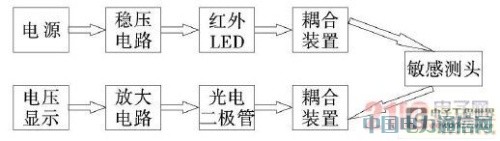���ڹ��˵��¶ȴ�����