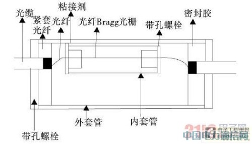 ���ڹ��˵��¶ȴ�����