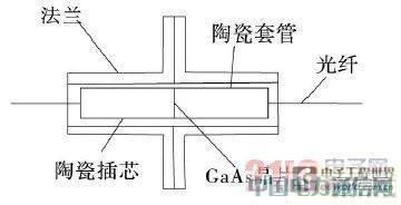 ���ڹ��˵��¶ȴ�����