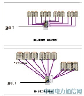 光网城市中的ODN网络建设和维护