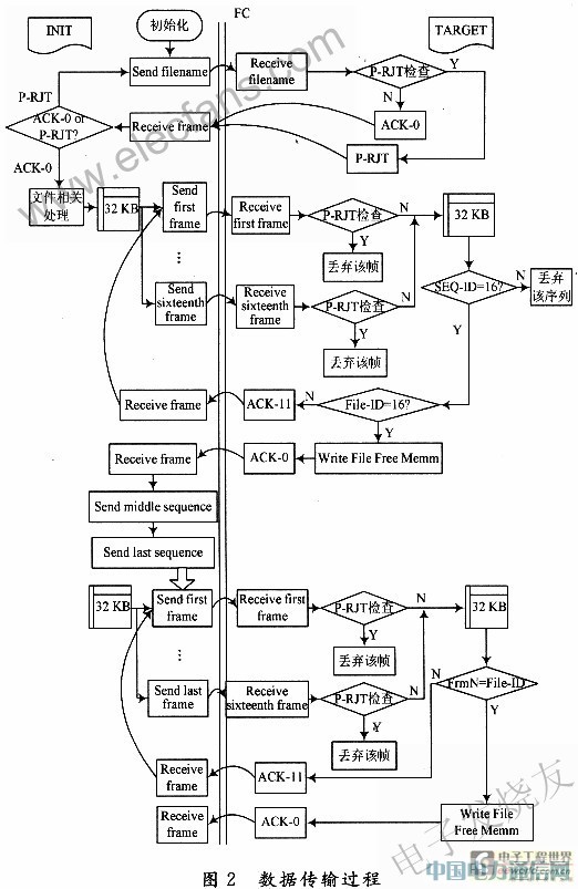 ������λ����FPGA������Ĺ���ͨ���ӿ�������