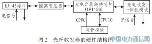 һ�ֿ�Զ�����ܵĹ����շ��������