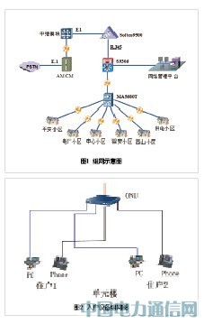 GPON����ú���Ŵ������ֻ�����