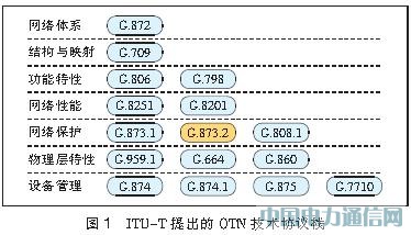 ����40 Gbit/s����OTN�⽻���������Է���[ͼ]