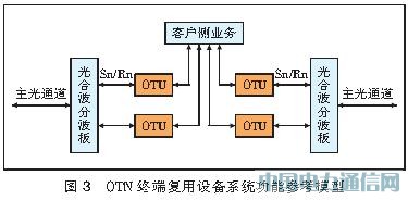 ����40 Gbit/s����OTN�⽻���������Է���[ͼ]