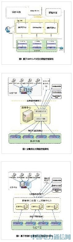 ������������������ ���ɿ��Ƽܹ���Ч������������