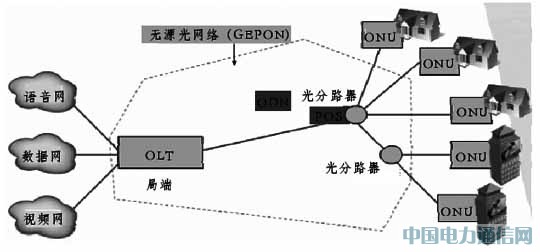 无源光网络EPON技术浅谈[图]