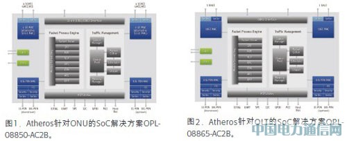 ����10G EPON����֧�ֶԳ���ǶԳ�˫ģʽ