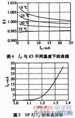 ���Թ�������IL300-F-X009ԭ������Ӧ��