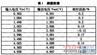 ���Թ�������IL300-F-X009ԭ������Ӧ��