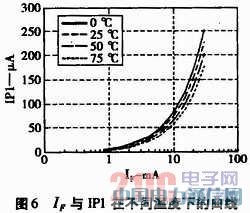 ���Թ�������IL300-F-X009ԭ������Ӧ��