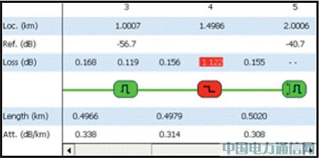 OTDR PON���ԣ���ս����֮��