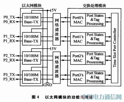 Wi-Fi技术在光网络单元中应用方案设计