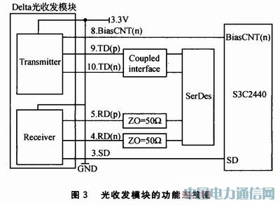 Wi-Fi技术在光网络单元中应用方案设计