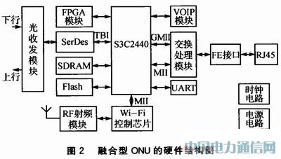 Wi-Fi技术在光网络单元中应用方案设计