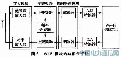 Wi-Fi技术在光网络单元中应用方案设计